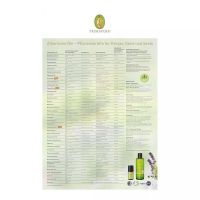 PRIMAVERA Poster Ätherische Öle PRIMAVERA Poster Ätherische Öle